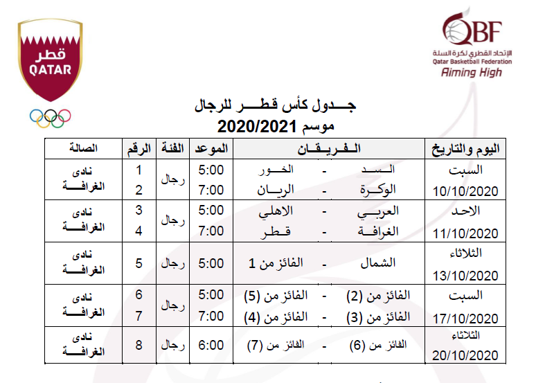 جدول كأس قطر للرجال في كرة السلة