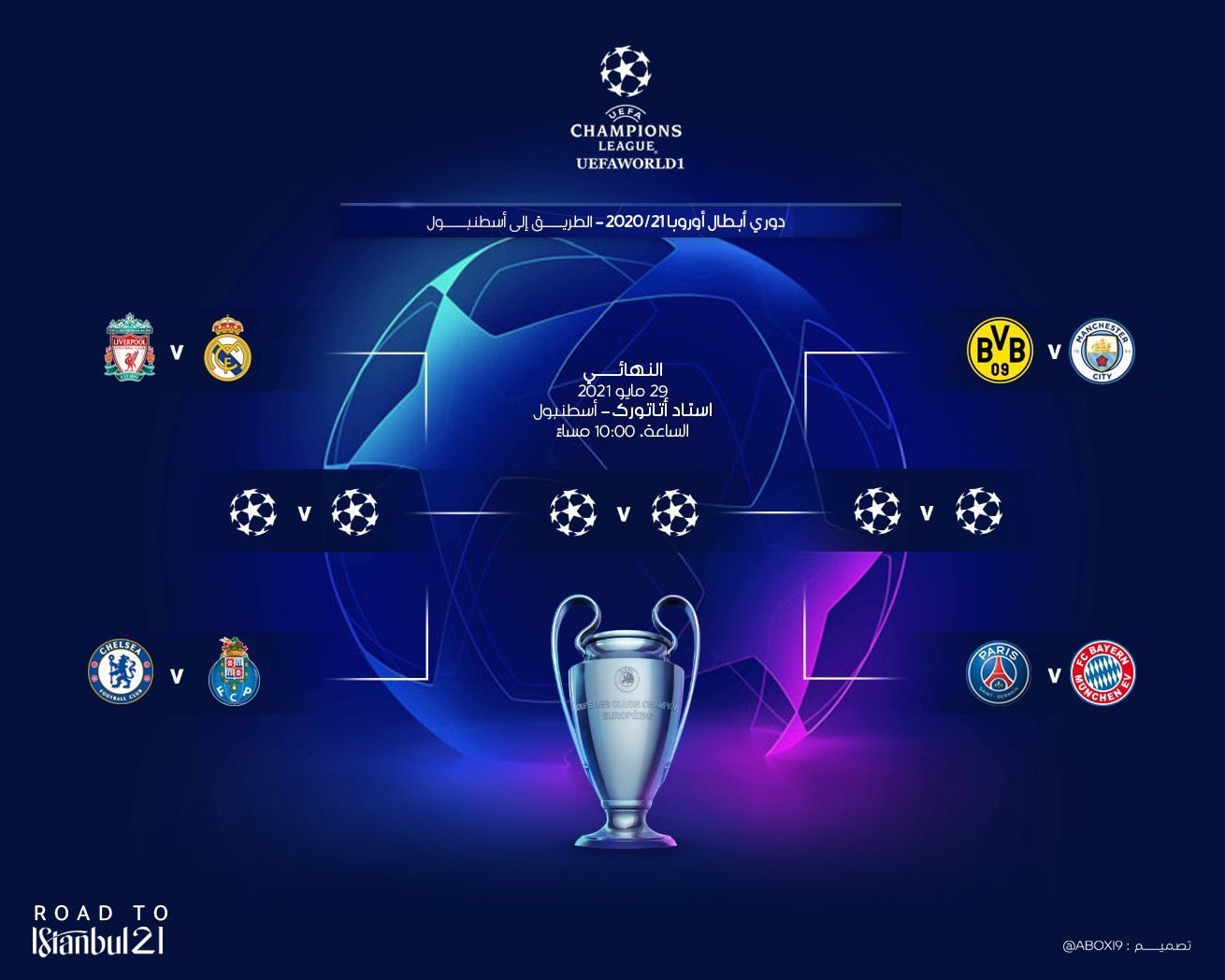 كيف أتت قرعة ربع النهائي لدوري أبطال أوروبا بكرة القدم ؟  