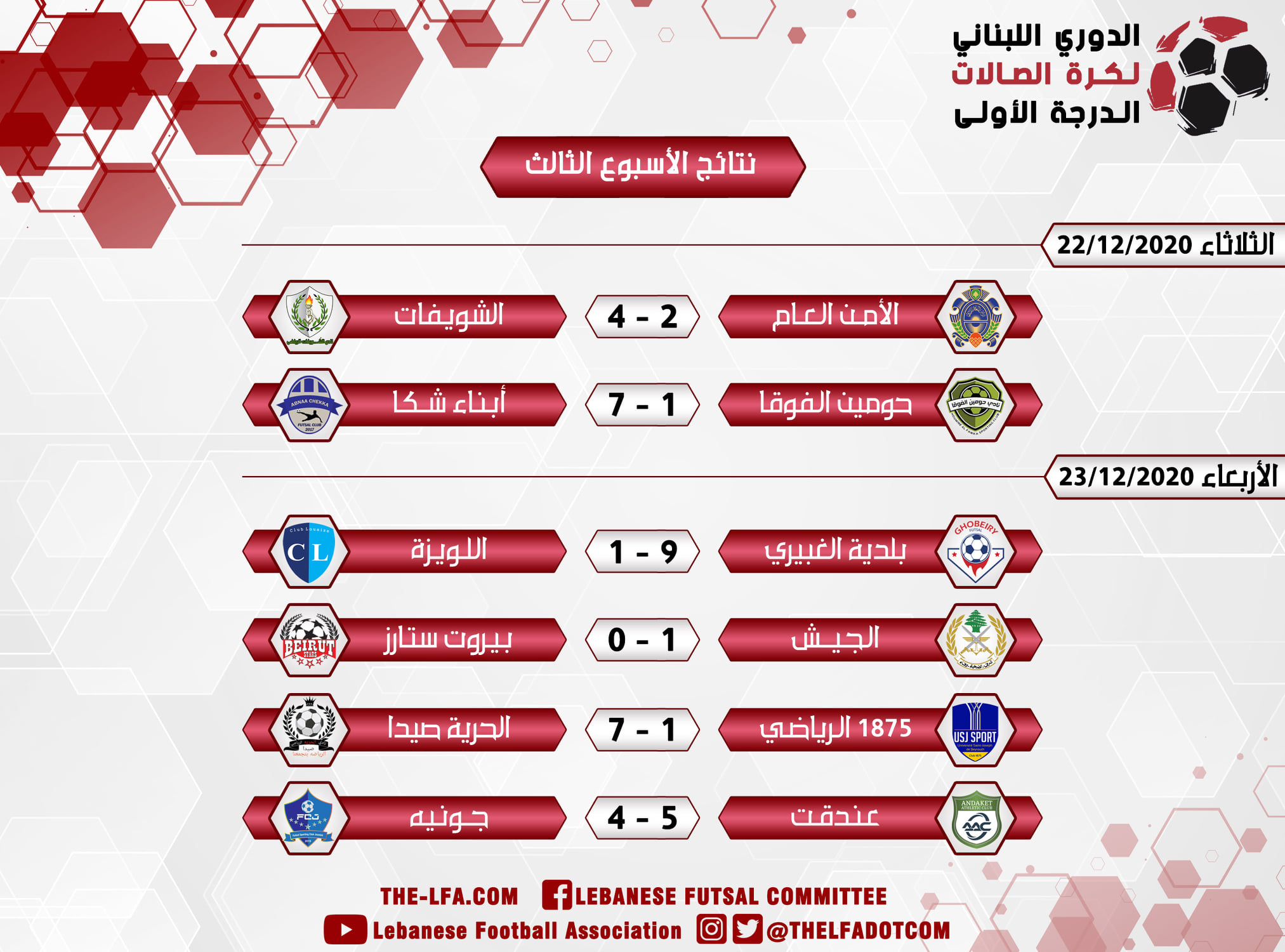 نتائج الأسبوع الثالث من بطولة لبنان لكرة الصالات موسم ٢٠٢٠-٢٠٢١ 