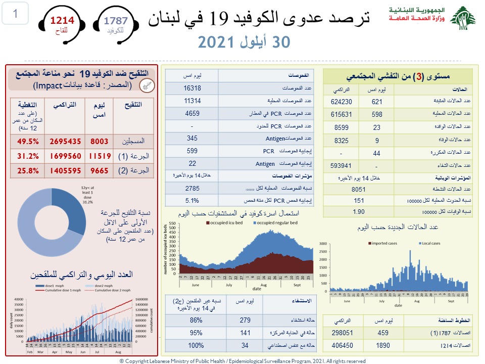 تقرير كورونا طباعة فحص «الصحة» تتيح