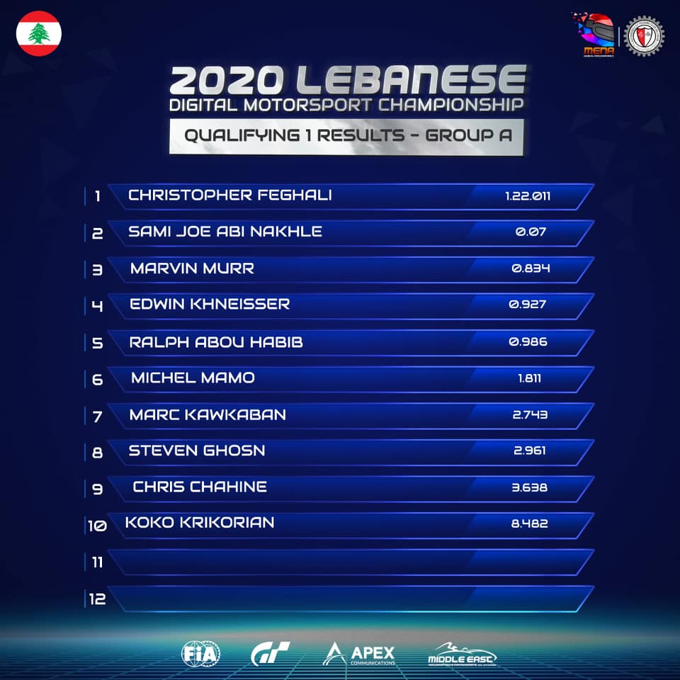  نتائج الجولة التأهيلية الأولى