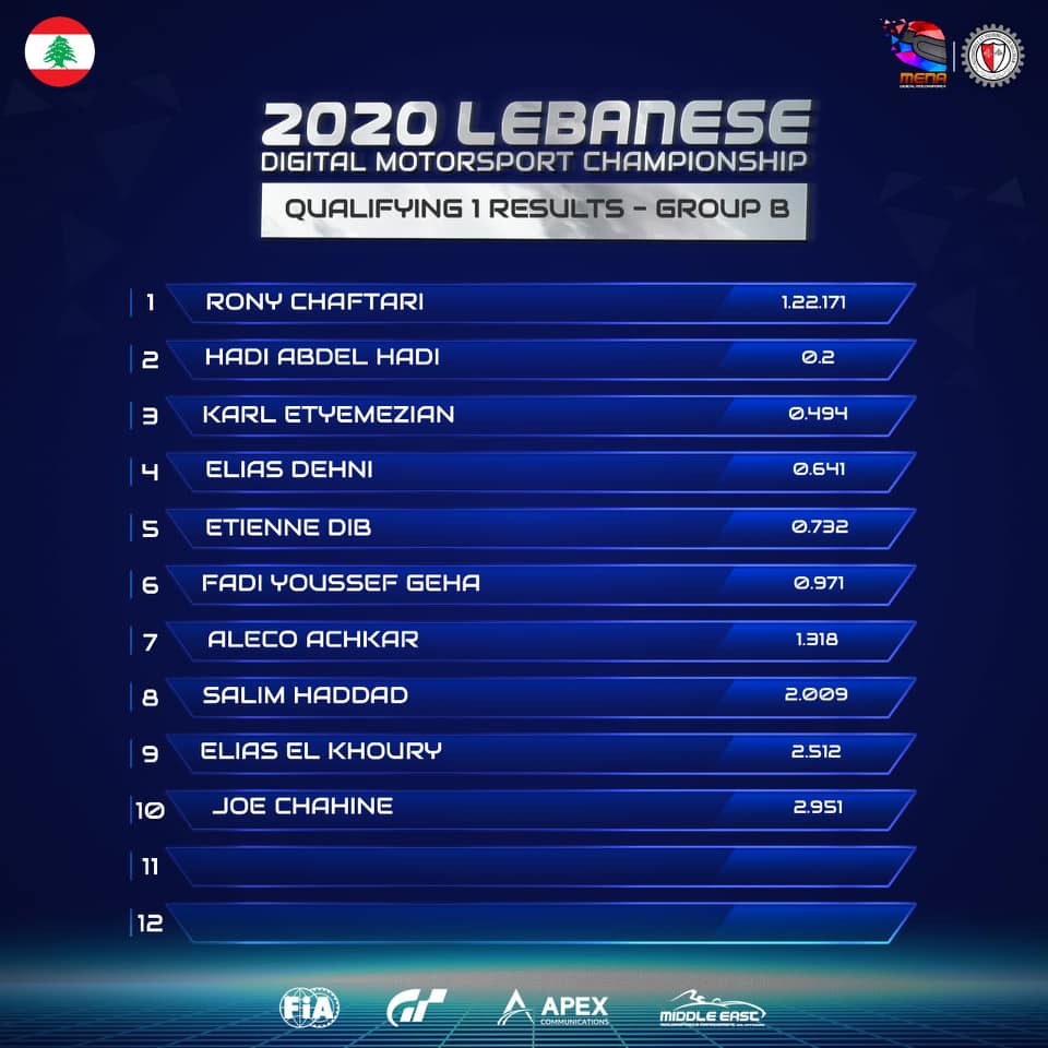  نتائج الجولة التأهيلية الأولى