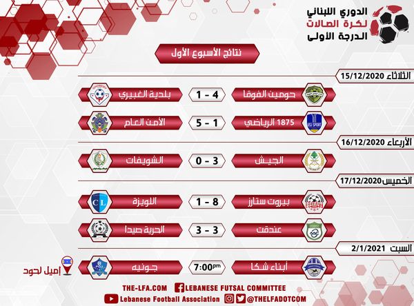 نتائج الأسبوع الأول من بطولة لبنان لكرة الصالات 2020 