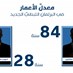 Lebanon News - كيف أصبح معدّل الأعمار في البرلمان الجديد؟