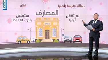 Popular Videos - Comparison between the lockdown measures adopted by Lebanon and some European countries