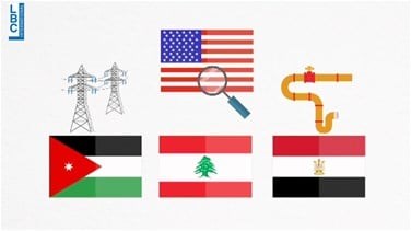 Popular Videos - US to exempt Lebanon from Caesar sanctions for natural gas imports-[REPORT]