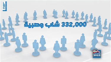Popular Videos - First time voters take part in electoral process [REPORT]