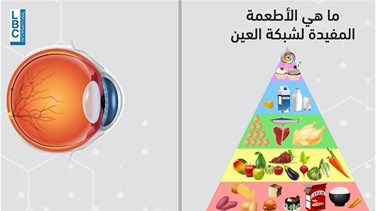 Lebanon News - ما هي الأطعمة المفيدة لشبكية العين؟
