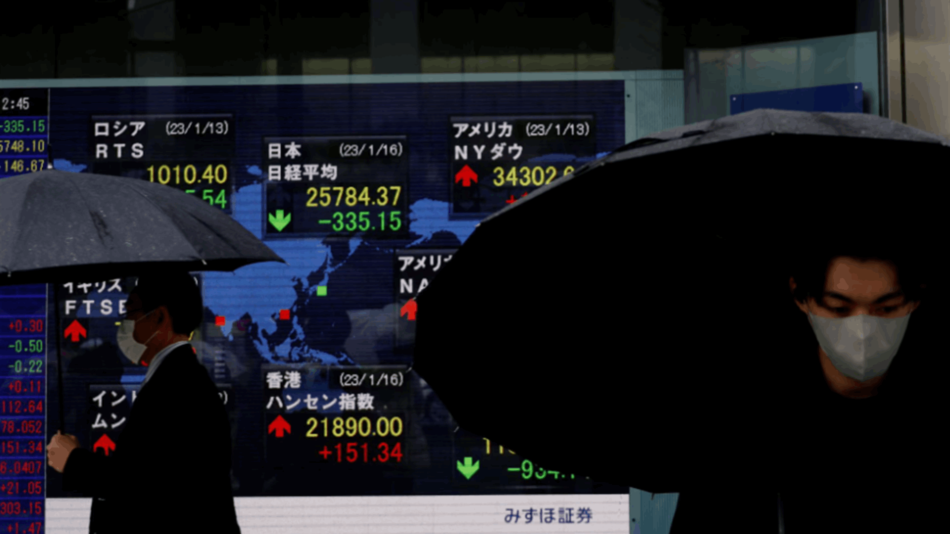 Shares rise, dollar wobbles after market sees Powell comments as dovish