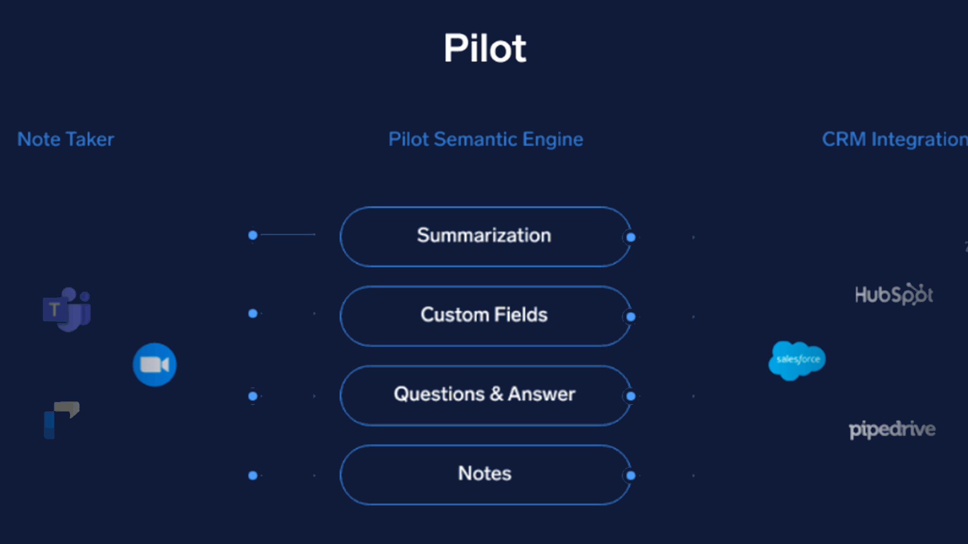 Pilot AI taps algorithms to extract info from sales calls