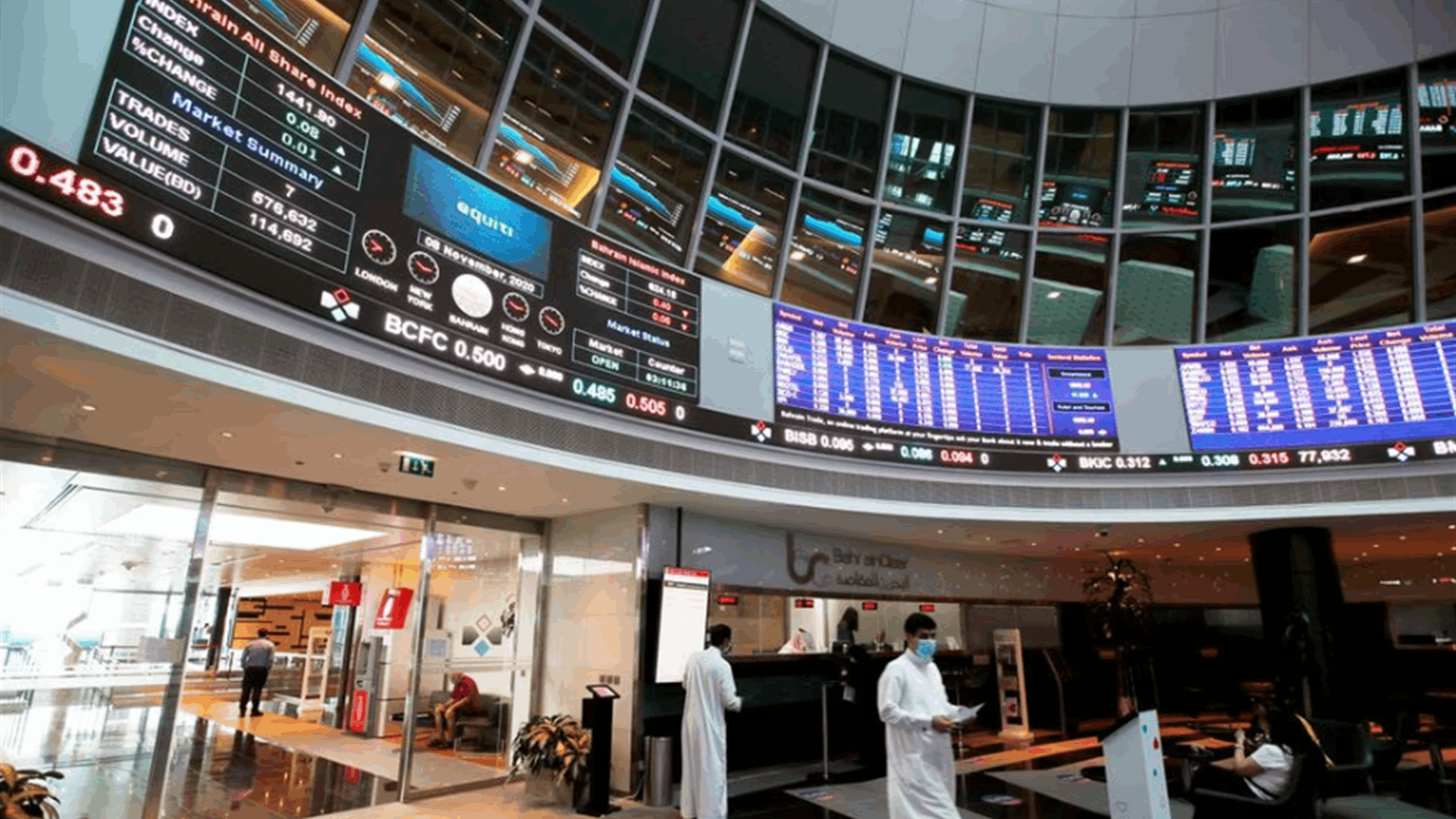 Most Gulf markets gain but economic woes capital gains; Dubai flat