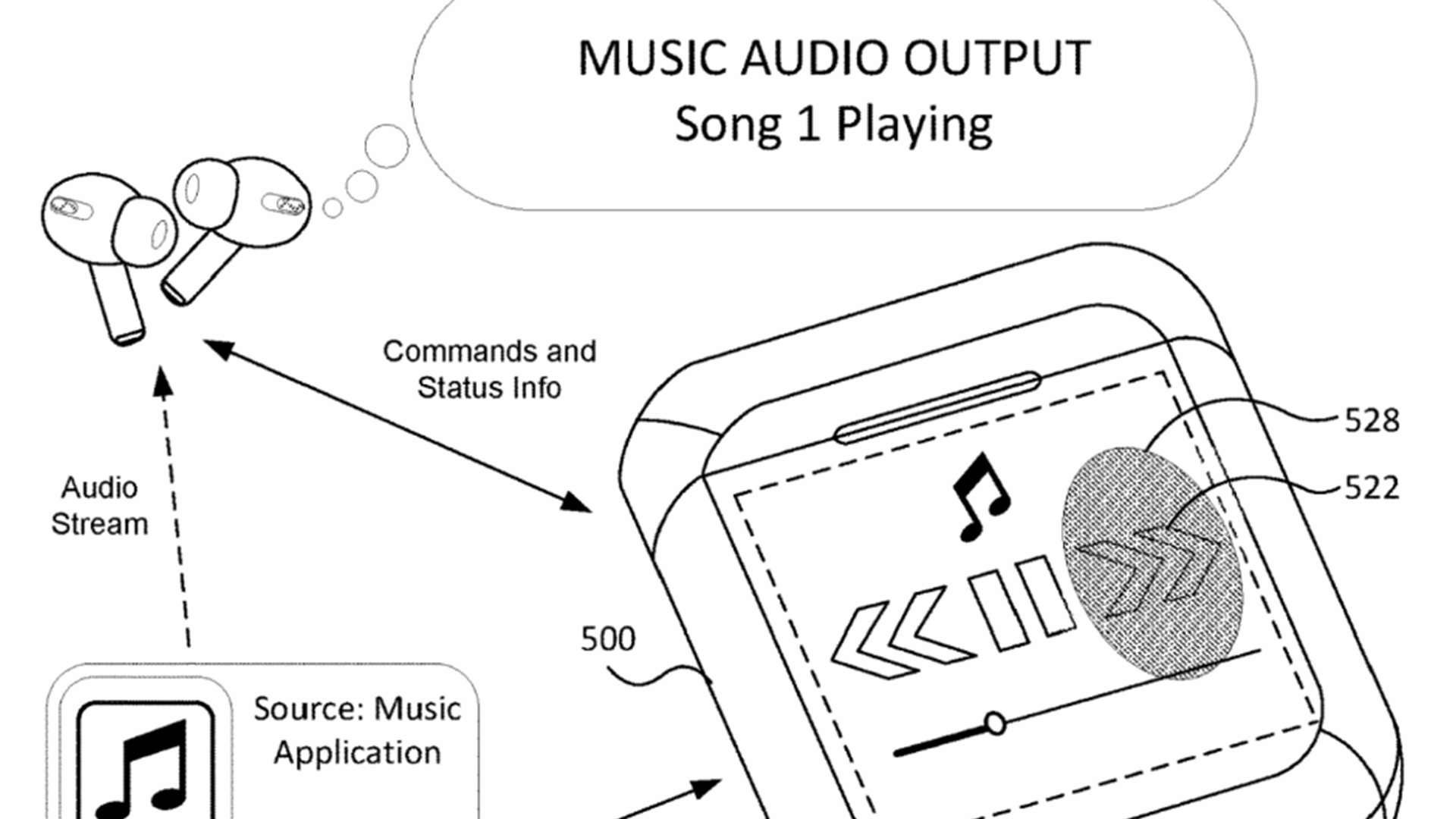 Apple (re)invents the iPod