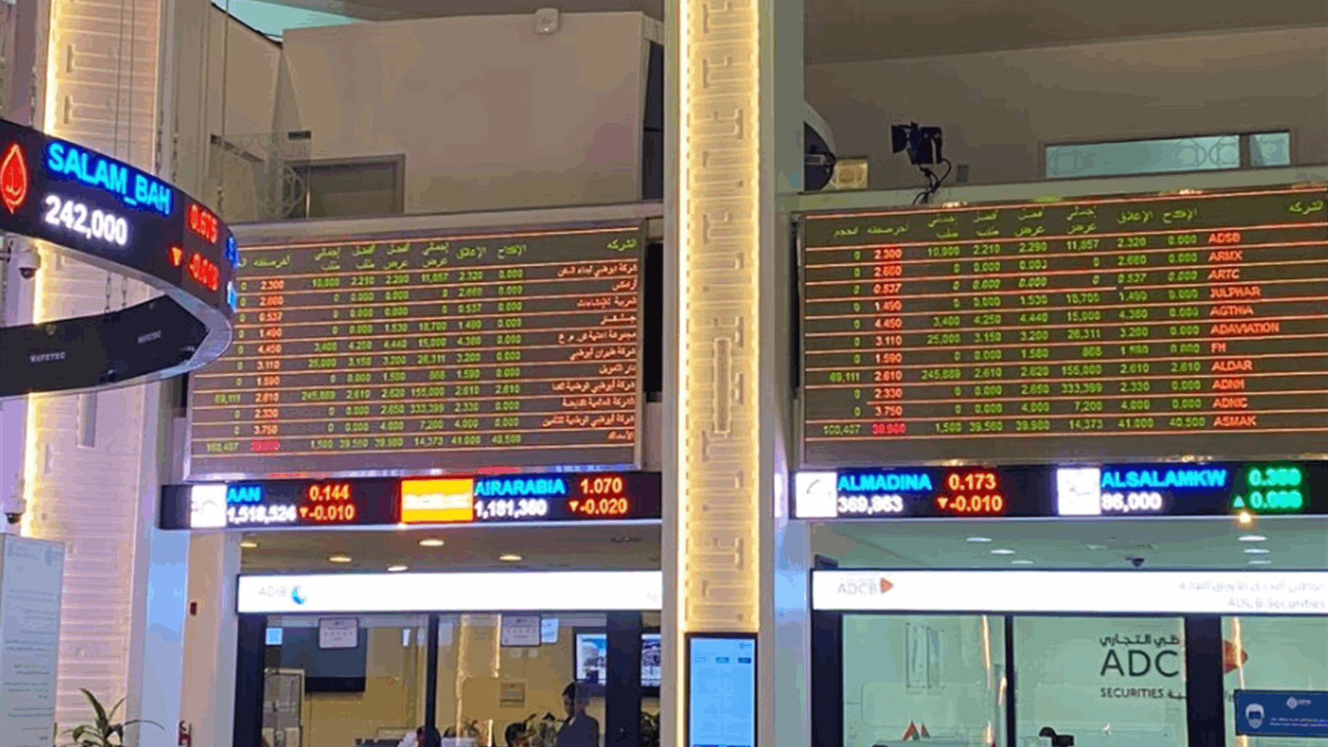 Kuwaiti shares up ahead of Eid break; Qatar falls