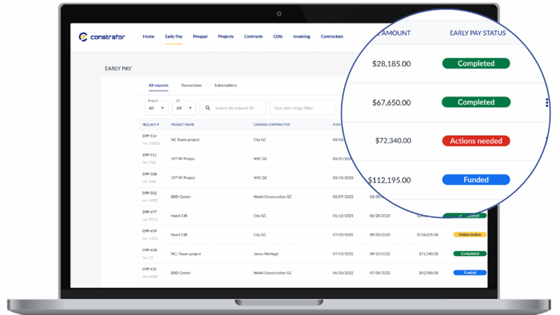 Constrafor, a construction procurement company, goes ‘SAFE’ route with new capital