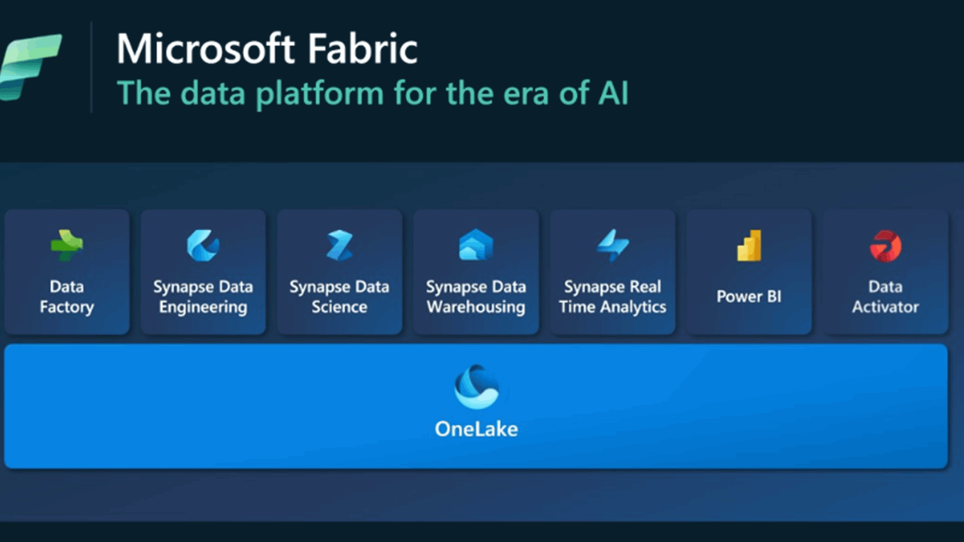 Microsoft launches Fabric, a new end-to-end data and analytics platform