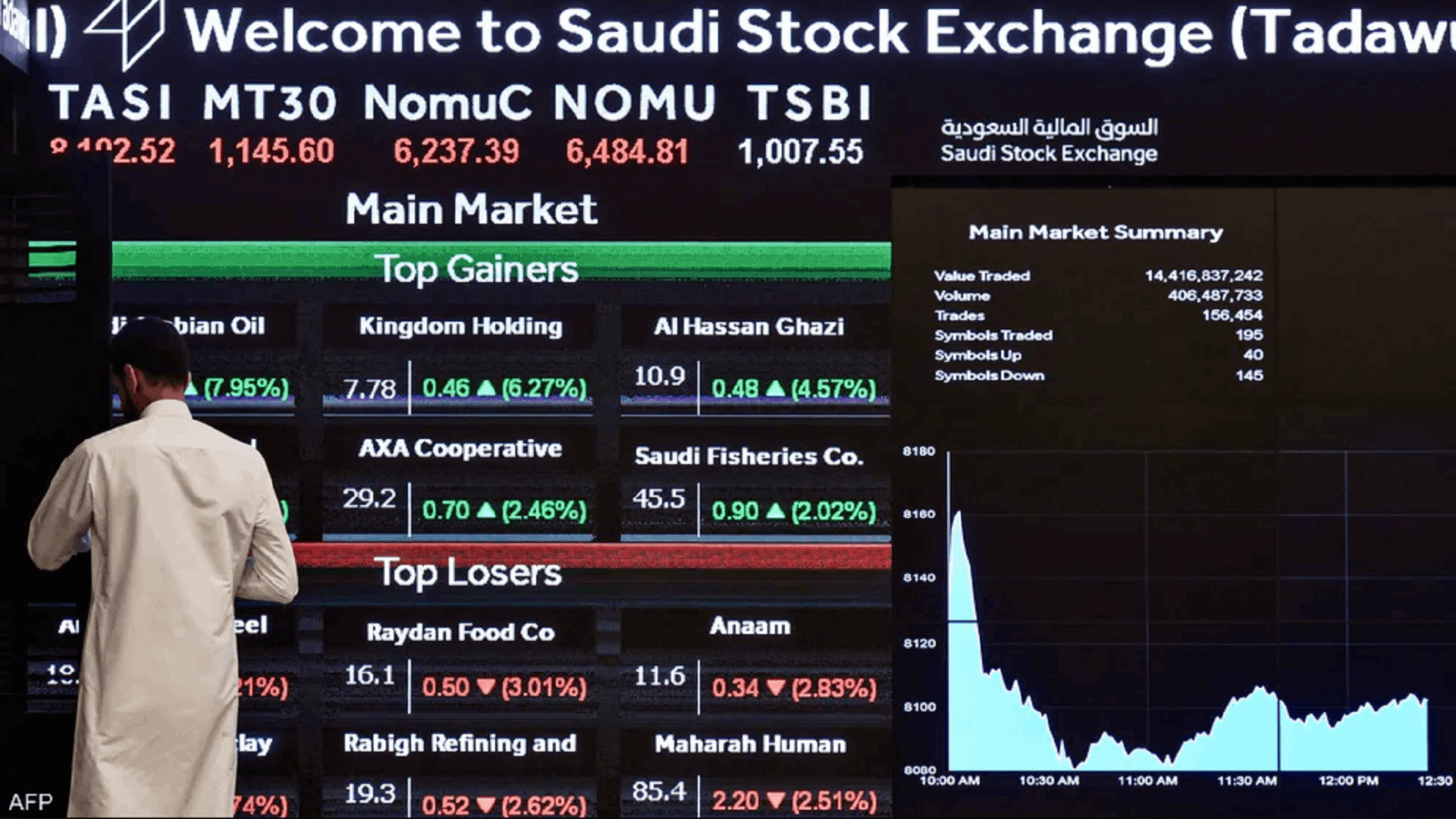 البورصة السعودية تعلن إطلاق المؤشر تاسي 50