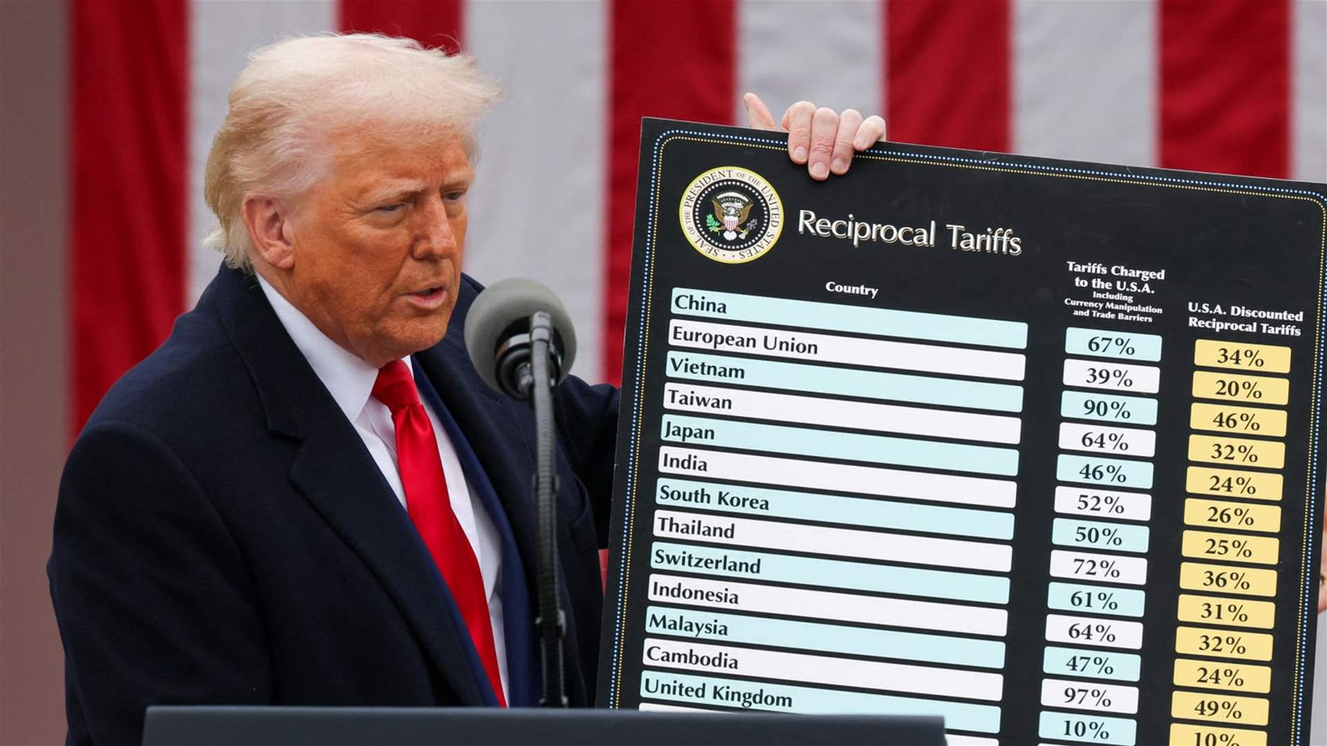 Trump says US to emerge &#39;stronger&#39; as markets tumble over tariffs