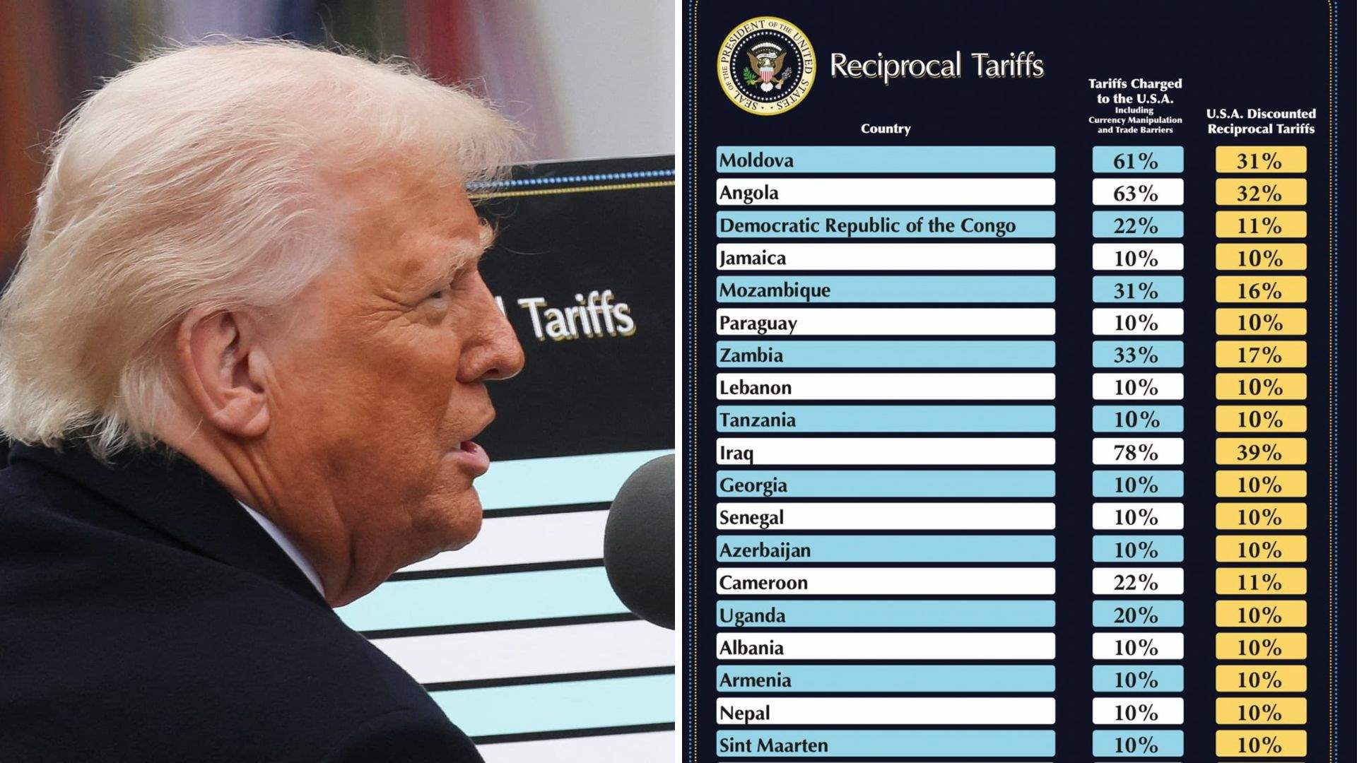 Lebanon hit with new US tariffs: Will it affect trade?