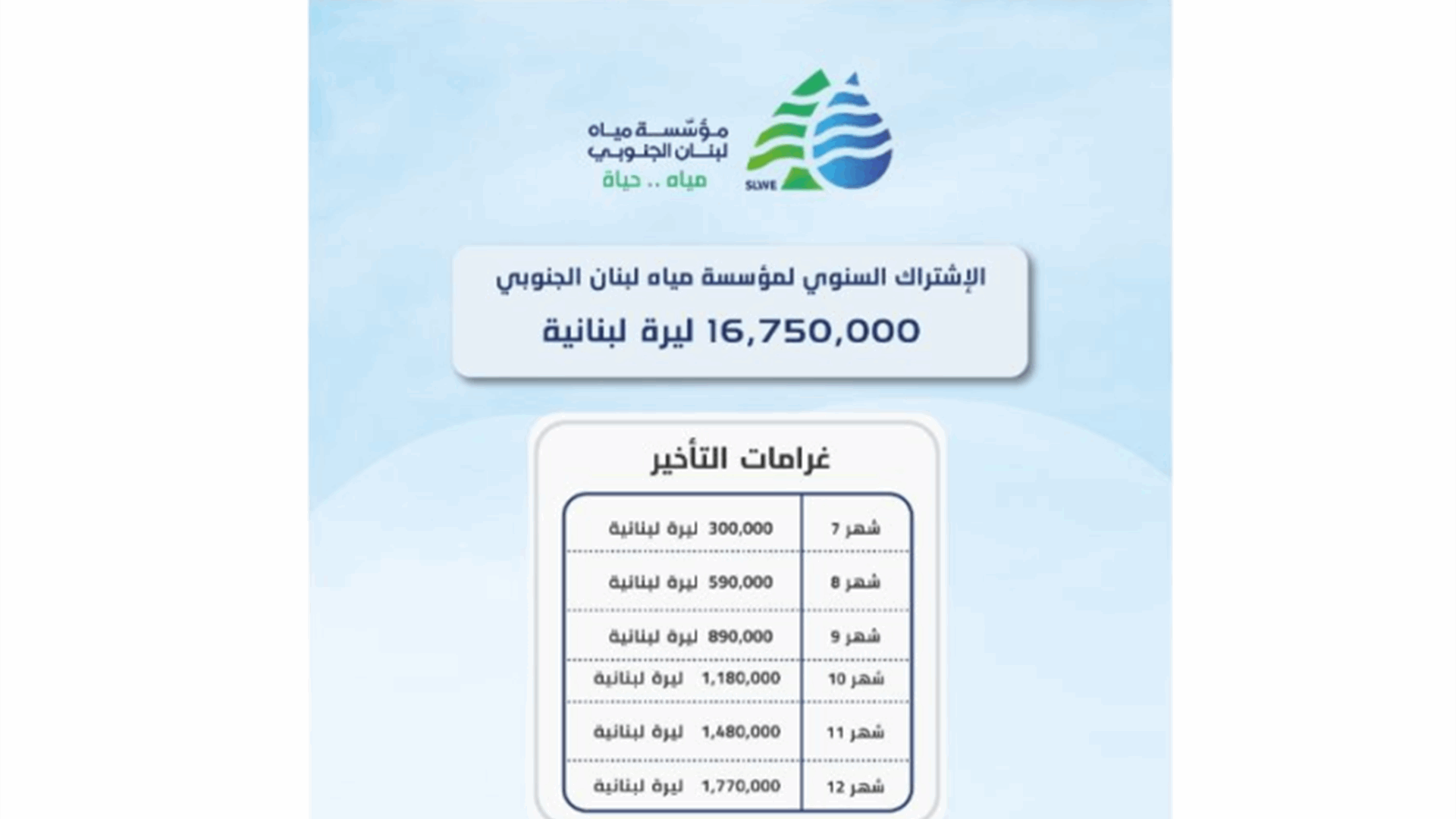 &quot;مياه الجنوب&quot; دعت المشتركين إلى تسديد رسوم الـ2025