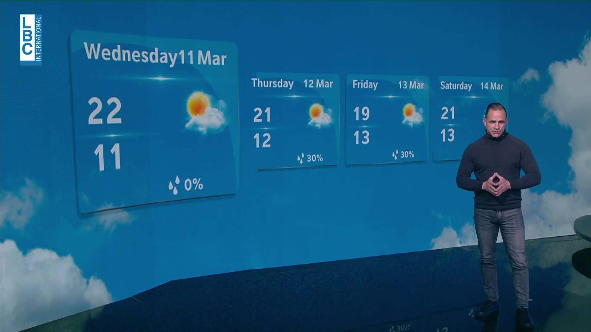 الاستقرار لغاية الاربعاء فيما الحرارة الى ارتفاع