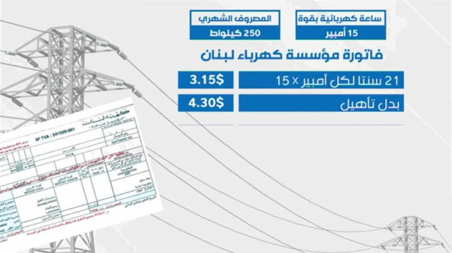 تسعيرة الكهرباء الجديدة مقارنةً بالإشتراك... لا داعي للهلع