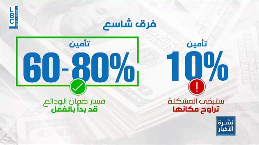 هذه ملاحظات القطاع المصرفي على اقتراح قانون إعادة التوازن الى الانتظام المالي