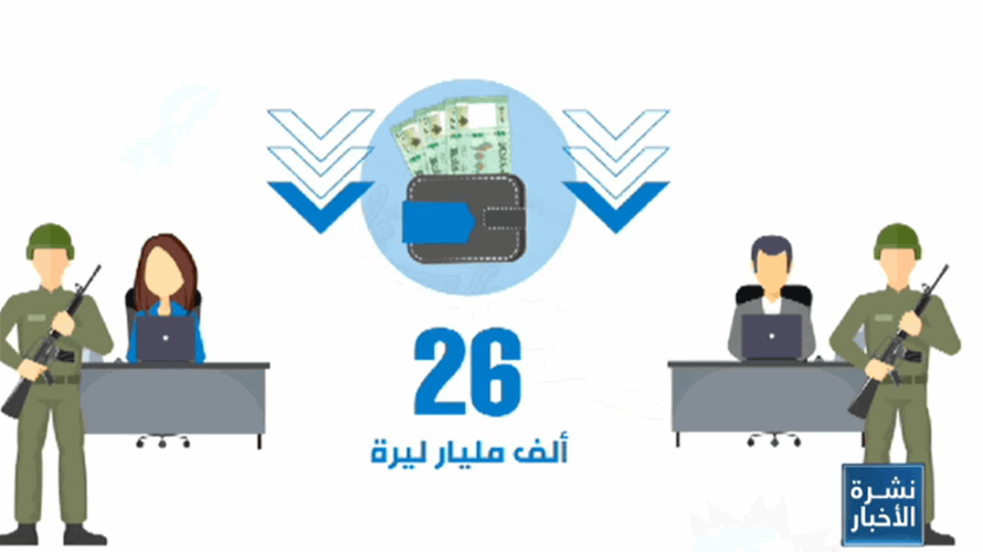 بالارقام.. خطة اعادة هيكلة القطاع العام