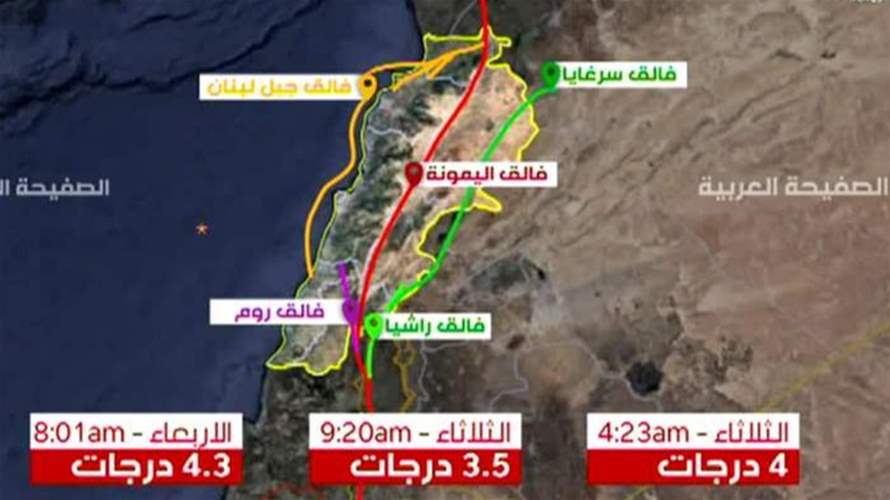 في اليومين الماضيين هزات عدة ضربت بالبحر قبالة الشاطئ اللبناني.. ما جديدها في لبنان والمنطقة؟