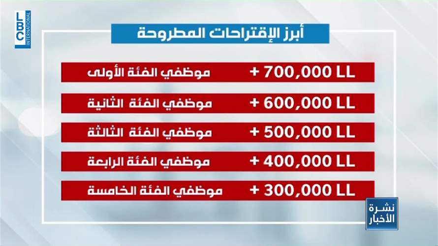 زيادات مرتقبة الإثنين لموظفي القطاع العام والعسكريين وبدل النقل... هذه تفاصيلها