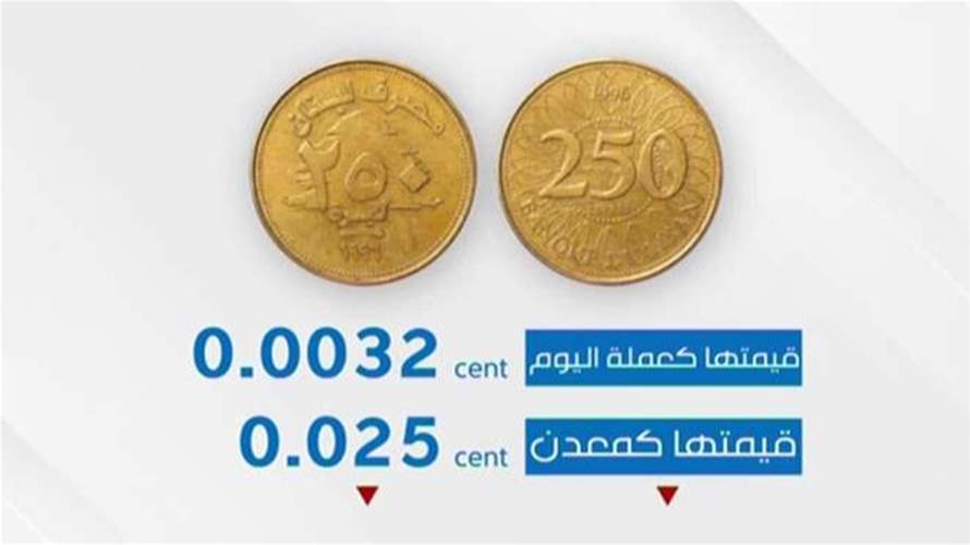 كم تبلغ قيمة الـ500 والـ250 ليرة لبنانية كمعدن؟