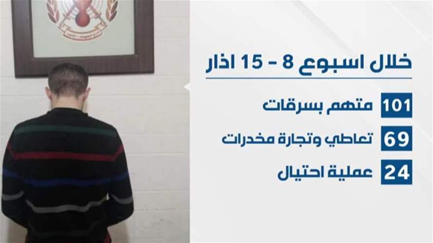 الأمن أمانة: الامن الداخلي على أهبة الاستعداد لحماية المواطنين