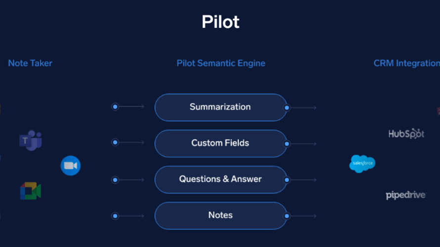 Pilot AI taps algorithms to extract info from sales calls