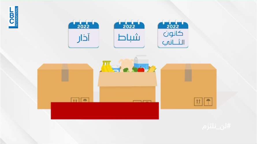 الامن الغذائي في السجون مهدّد؟