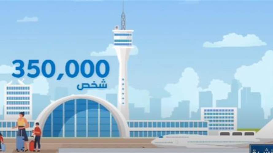 نيسان يحمل أعياداً تجمع كل الطوائف... وعدد الوافدين يبشّر بالخير!