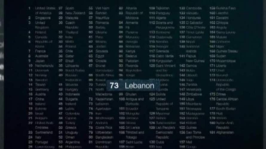  ما هو تقييم لبنان على صعيدي سرعة الإنترنت والذكاء الإصطناعي؟