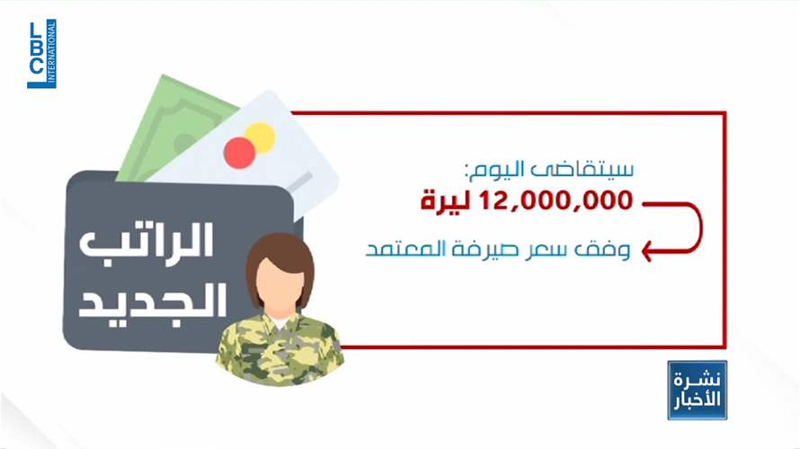 القطاع العام حصل على زيادة في الرواتب.. فمن أين سيتم تأمين الاموال؟