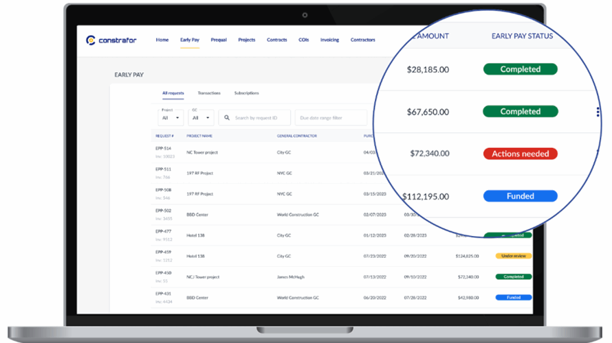 Constrafor, a construction procurement company, goes ‘SAFE’ route with new capital