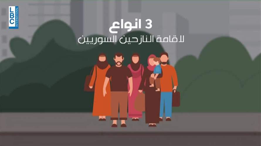  من سيحل معضلة عودة النازحين في ظل الانتشار الكثيف للمخيمات العشوائية؟