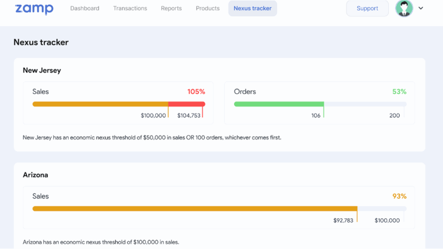 Zamp wants to give online sellers ‘freedom from sales tax’