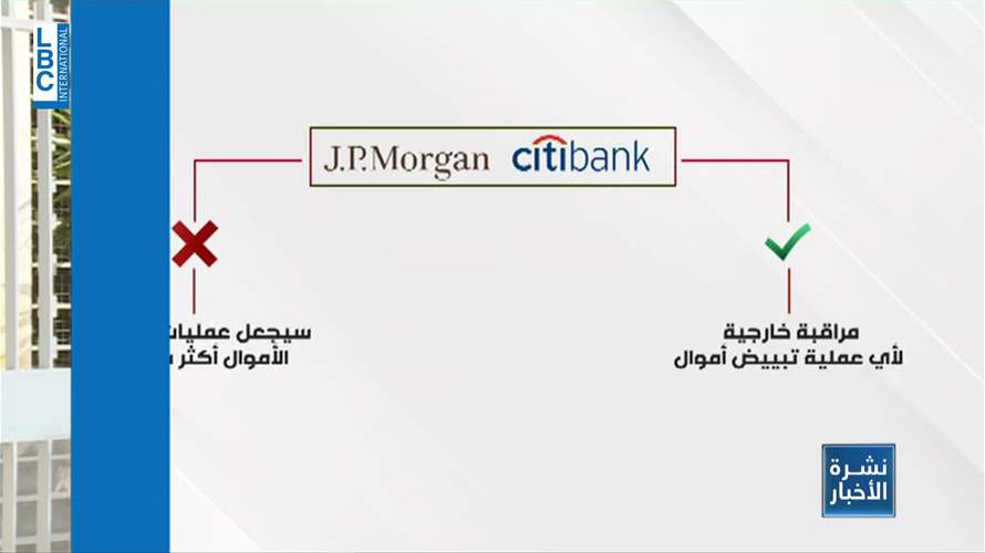 عين المصارف المراسلة على لبنان