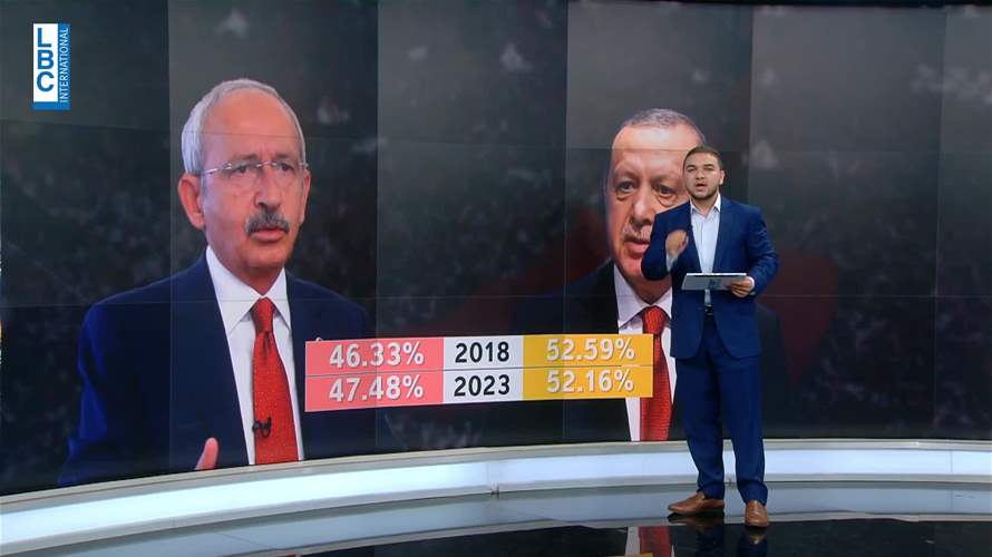 تركيا تنتخب للمرة الثالثة على التوالي إردوغان رئيسًا... قراءة في توزع الأصوات بين المرشحين