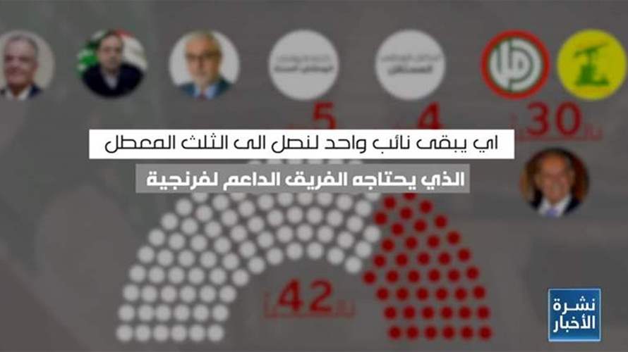 جلسة الانتخاب الـ١٤.. معركة الثلث المعطل للنصاب