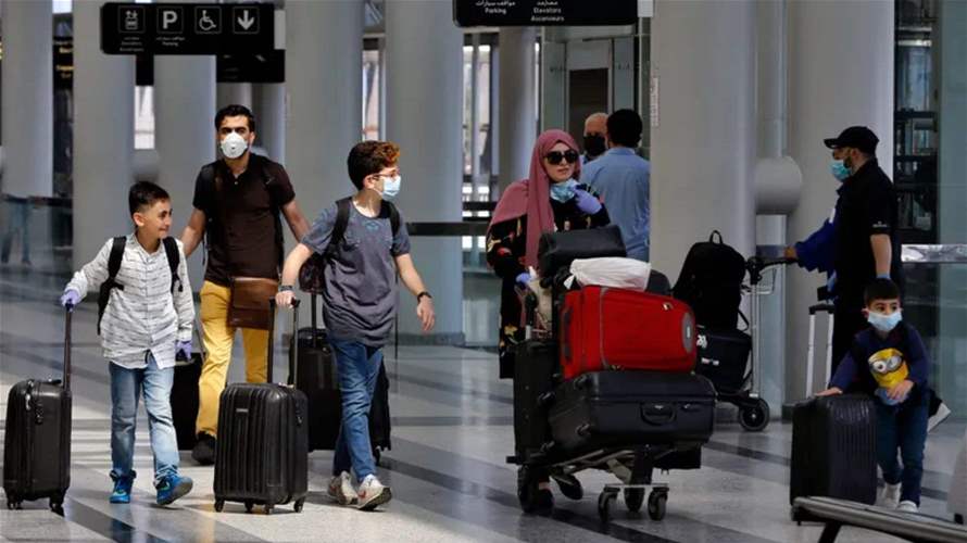 Beirut Airport's movement increases 22% in June, 24% in first half of 2023 