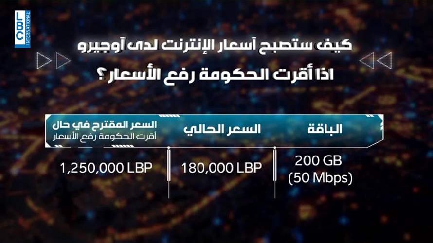 كيف ستصبح أسعار الإنترنت لدى أوجيرو اذا أقرت الحكومة رفع الأسعار؟