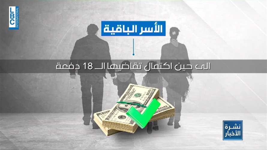 شبكة "أمان" توقف دفع المساعدات المالية لـ75 ألف عائلة مستفيدة نهاية الشهر الحالي