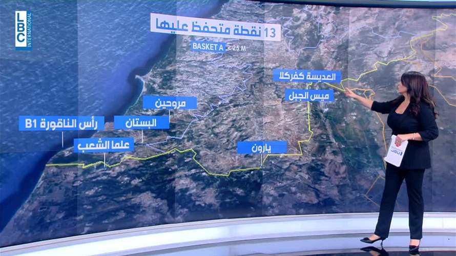 ما هي النقاط المتحفظ عليها عند الحدود؟ 