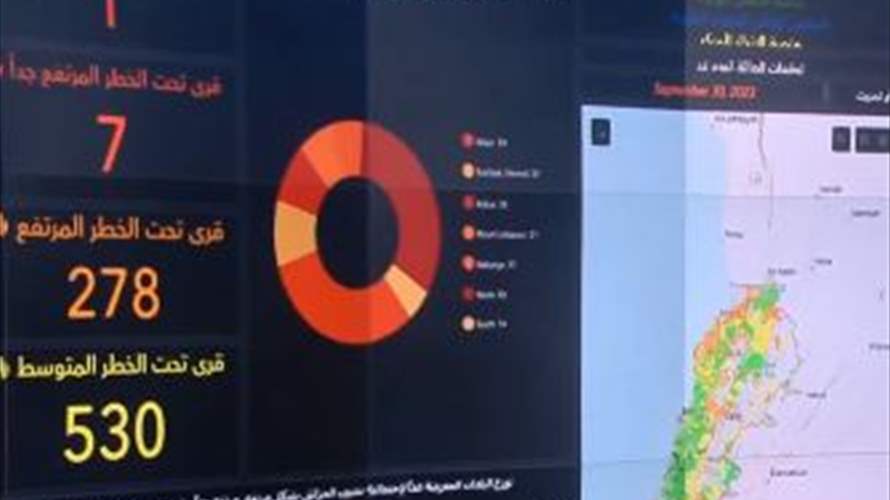  خطر الحرائق مستمر... ماذا عن يوم الاحد؟