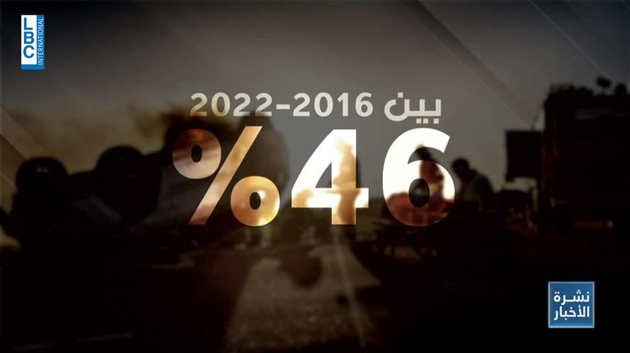 في الاسبوع العالمي لحوادث السير... مبادرة لتأهيل السائقين ببرامج مستحدثة تحاكي المعايير الدولية!