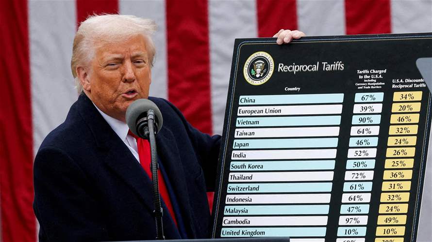 India unlikely to retaliate against Trump's tariffs as deal talks progress: Reuters