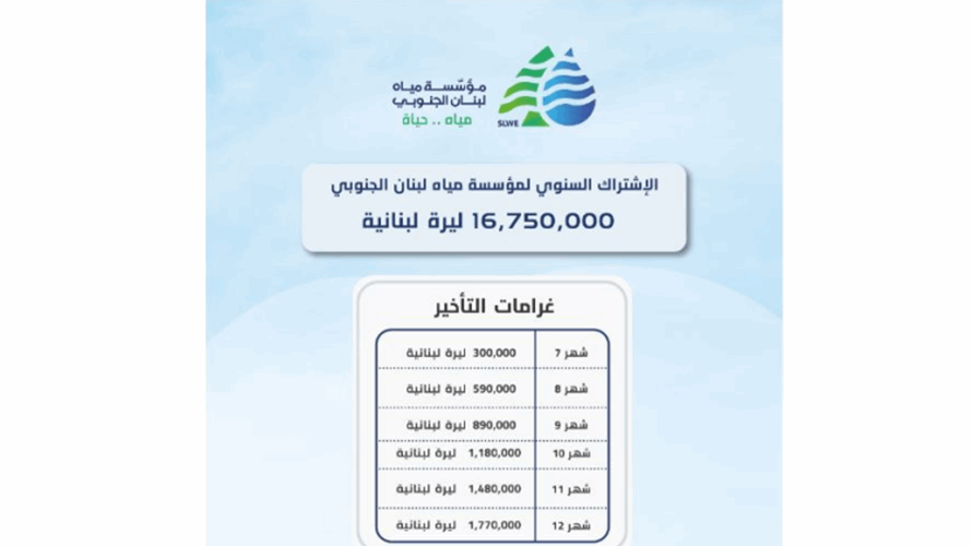 "مياه الجنوب" دعت المشتركين إلى تسديد رسوم الـ2025
